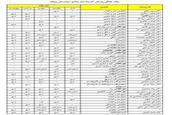 برنامه هفتگی بیمارستان پیمانیه